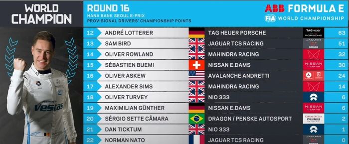 Klasemen akhir Formula E 2021-202