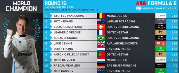 Klasemen akhir Formula E 2021-2022