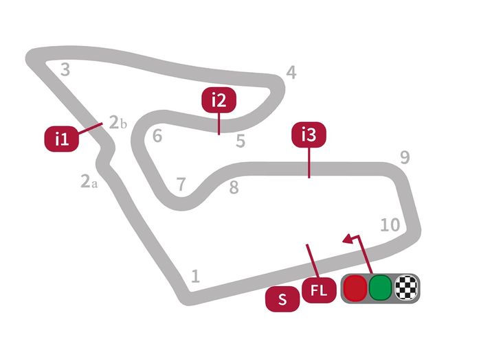 Layout baru MotoGP Austria di Red Bull Ring
