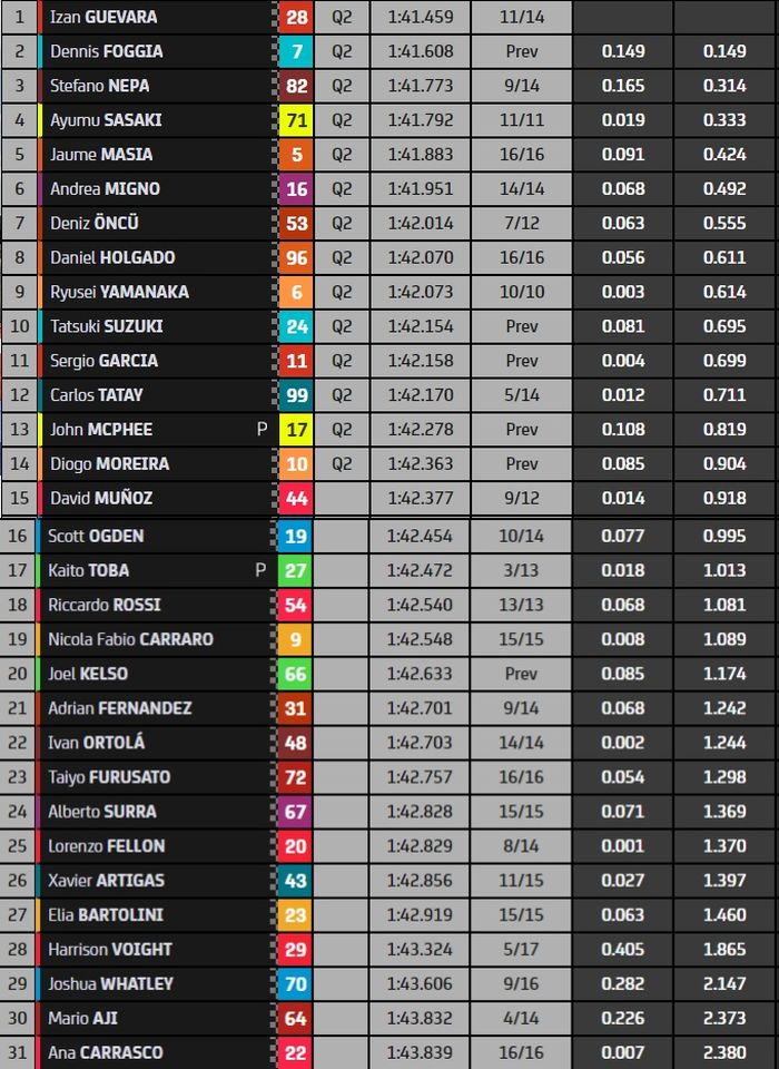 Papan catatan waktu kombinasi.