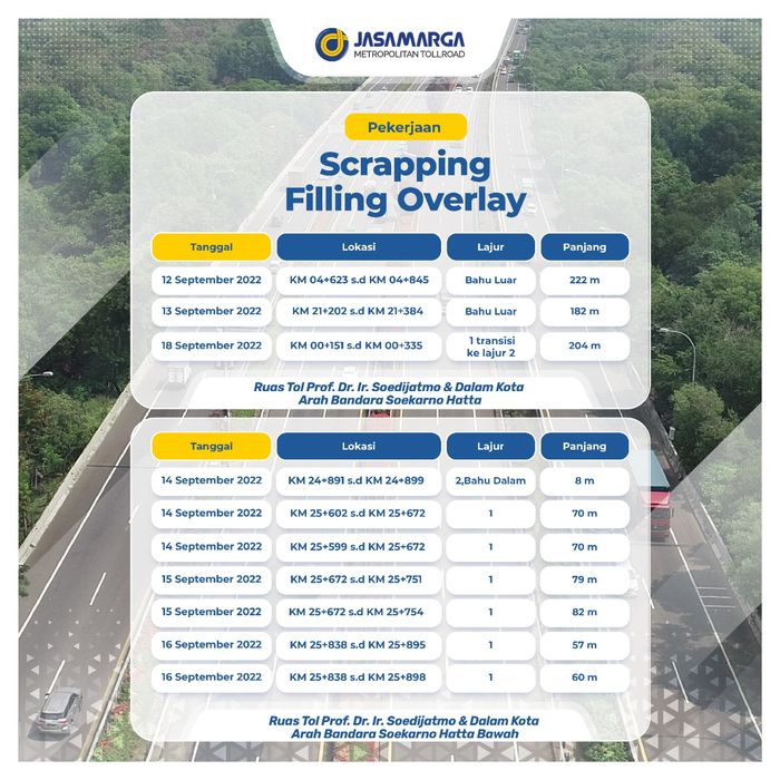 Lokasi perbaikan jalan tol di ruas Tol Dalam Kota dan ruas Tol Prof. Dr. Ir. Soedijatmo.