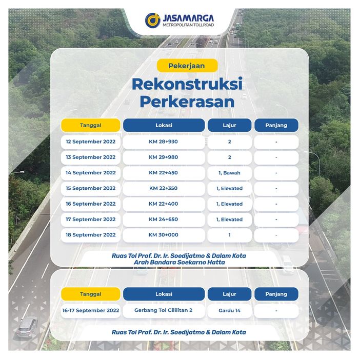 Lokasi perbaikan jalan tol di ruas Tol Dalam Kota dan ruas Tol Prof. Dr. Ir. Soedijatmo.