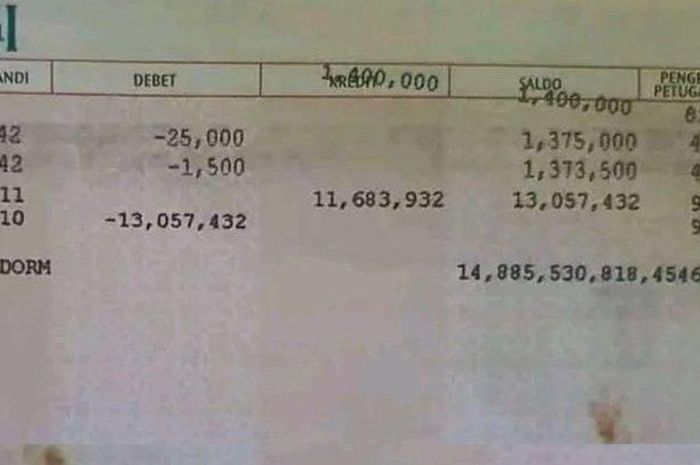 Sekretariat DPRD Buol berinisial NS kaget setelah menerima transferan dana Rp 14,8 triliun di rekening pribadinya.