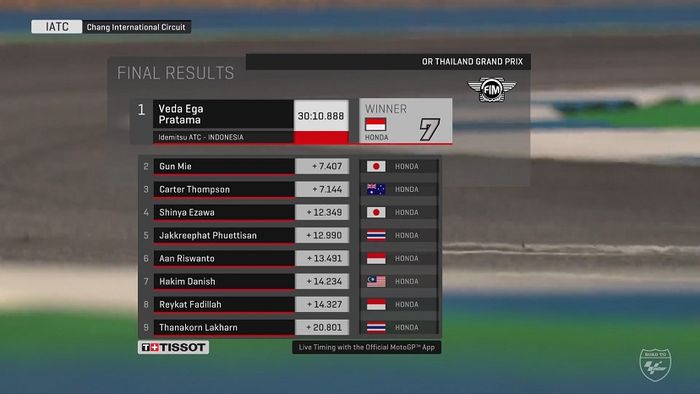 Hasil Race 2 Asia Talent Cup Thailand 2022.