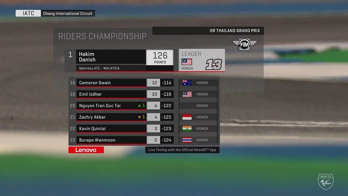 Hasil Race 2 Asia Talent Cup Thailand 2022.