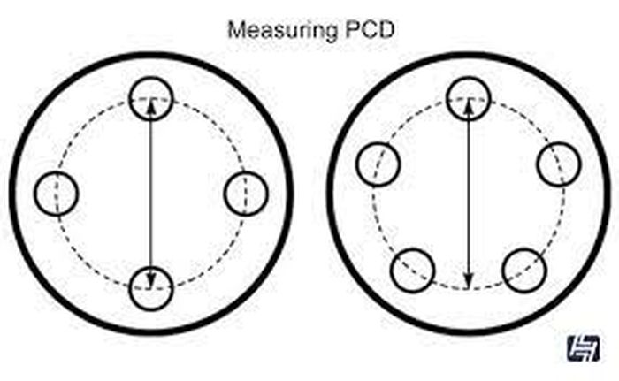 Untuk pengukuran PCD dengan lima baut, yang diukur adalah jarak diameter terjauh.