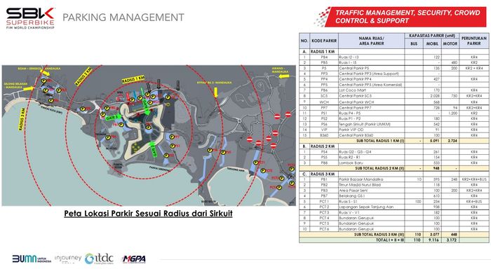 Persebaran titik parkir baru di area sirkuit Mandalika jelang WorldSBK Indonesia 2022 yang bisa menampung lebih dari 10 ribu kendaraan.