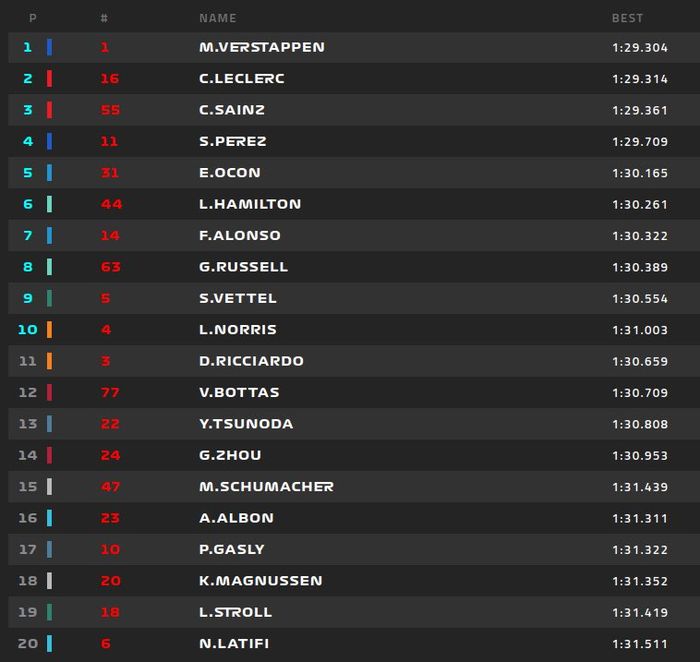 Hasil kualifikasi F1 Jepang 2022