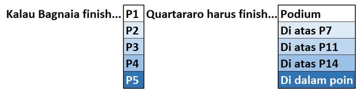 Apa yang harus dilakukan Fabio Quartararo kalau tetap mau jadi Juara Dunia MotoGP 2022 di MotoGP Malaysia 2022.