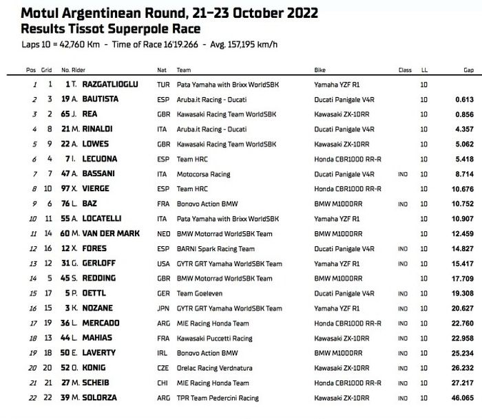 Hasil Superpole Race WSBK Argentina 2022 dikuasai Toprak Razgatlioglu