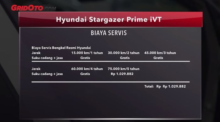 Biaya servis mobil baru Hyundai Stargazer selama 5 tahun