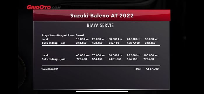 Biaya Servis Suzuki Baleno AT 2022