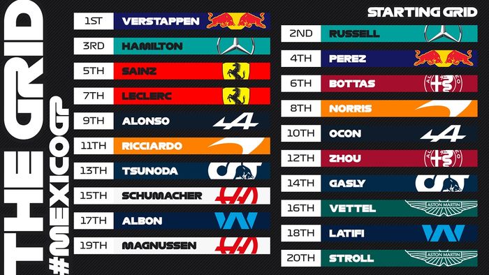 Starting grid F1 Meksiko 2022