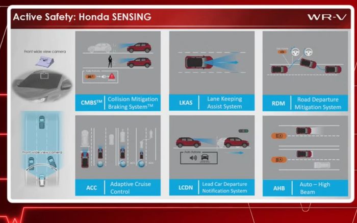 Fitur Honda Sensing di WR-V