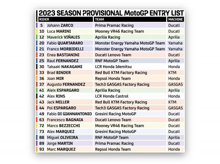 Dua puluh dua pembalap akan bertarung di kelas MotoGP, ini dia daftar pembalap MotoGP 2023