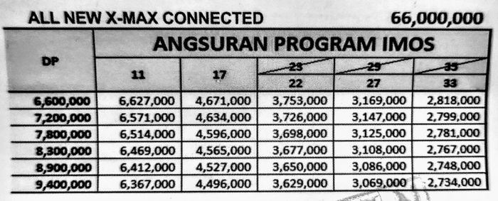 Skema cicilan Yamaha XMAX 250 Connected di IMOS 2022.