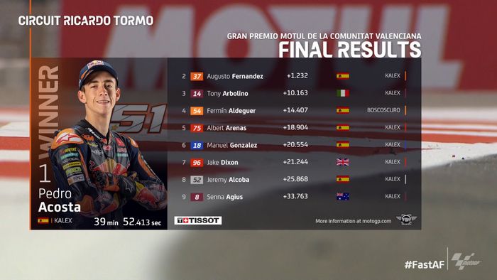 Hasil Moto2 Valencia 2022.