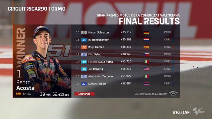 Hasil Moto2 Valencia 2022.