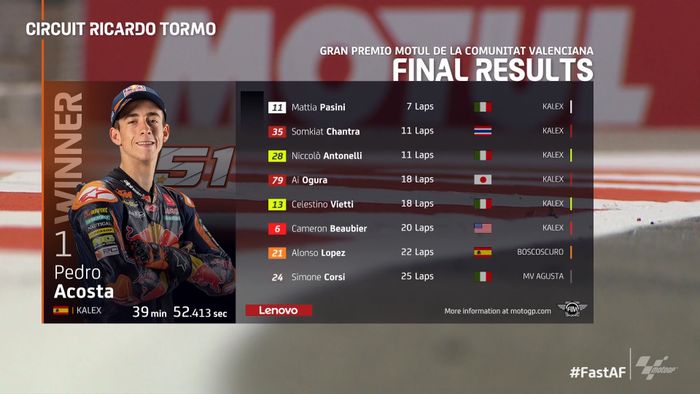 Hasil Moto2 Valencia 2022.