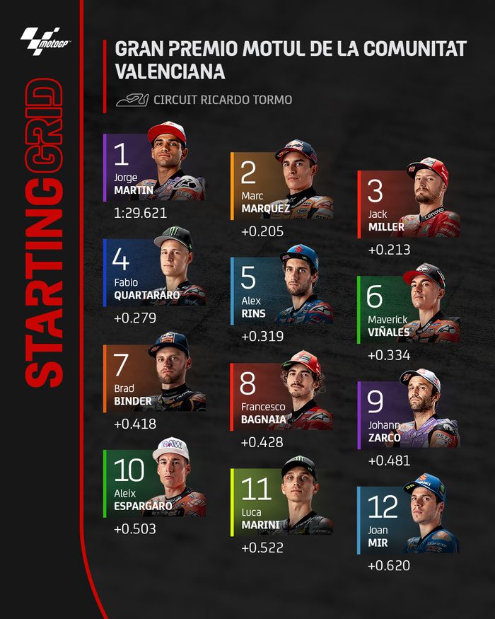 Starting grid MotoGP Valencia 2022