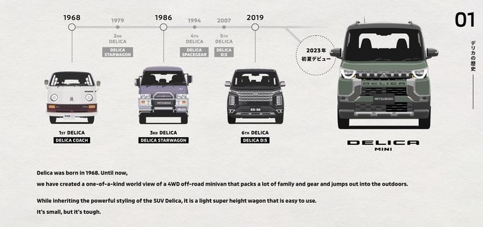 Lini sejarah Mitsubishi Delica hingga munculnya Delica Mini.