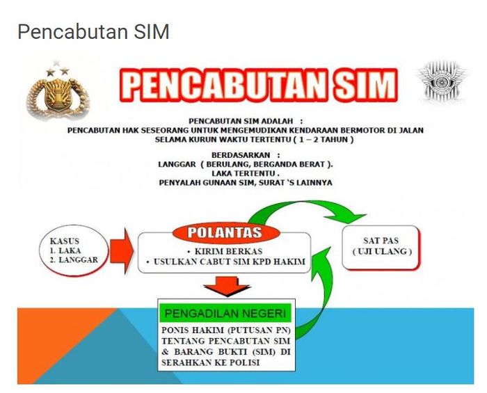 Alur pencabutan SIM oleh Polisi karena kasus pelanggaran lalu lintas berat