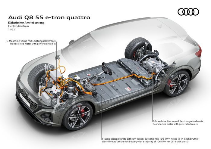 Sistem penggerak Audi Q8 e-tron dapat ubahan pada baterai dan motor listrik belakang.