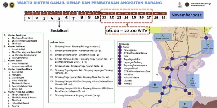 Rencana ganjil genap selama KTT G20 di Bali