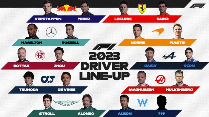 Daftar sementara pembalap F1 2023