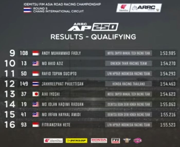 Hasil Kualifikasi AP250 ARRC Thailand 2022 (19/11)
