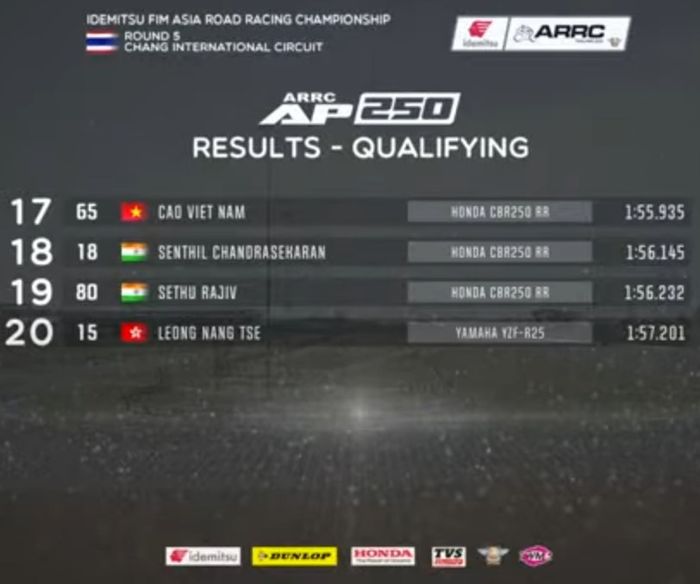 Hasil Kualifikasi AP250 ARRC Thailand 2022 (19/11)