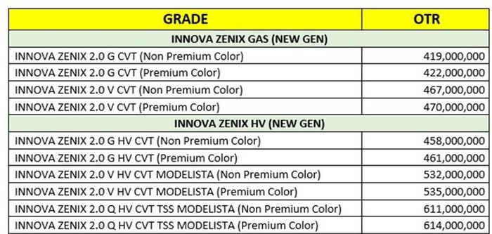 Harga Kijang Innova Zenix 2022, lengkap berserta variannya 