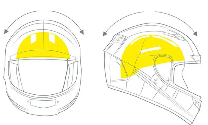 Ada lapisan khusus yang memungkinkan kepala bergeser di dalam helm saat kecelakaan