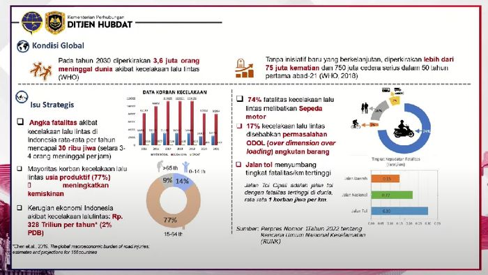 Data angka fatalitas akibat laka lantas di Indonesia.