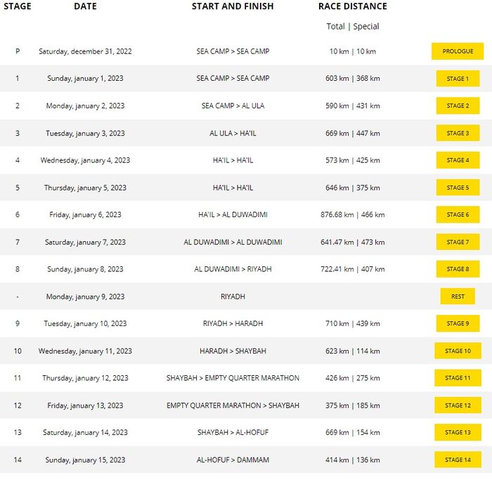 Jadwal tiap etape Reli Dakar 2023