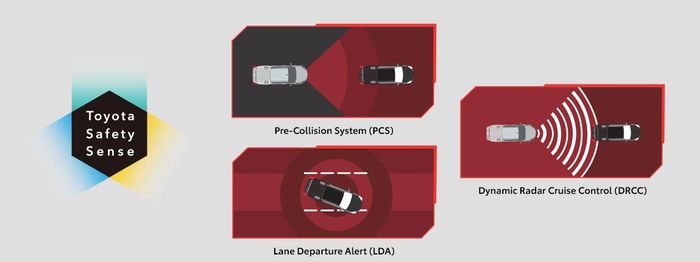 Fitur Toyota Safety Sense Hilux GR Sport.