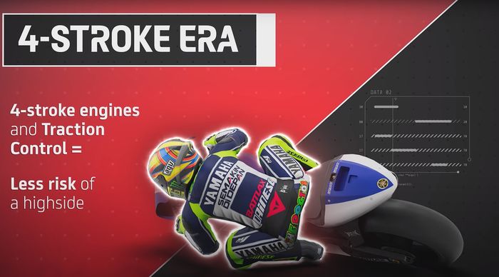 Evolusi menikung miring di MotoGP