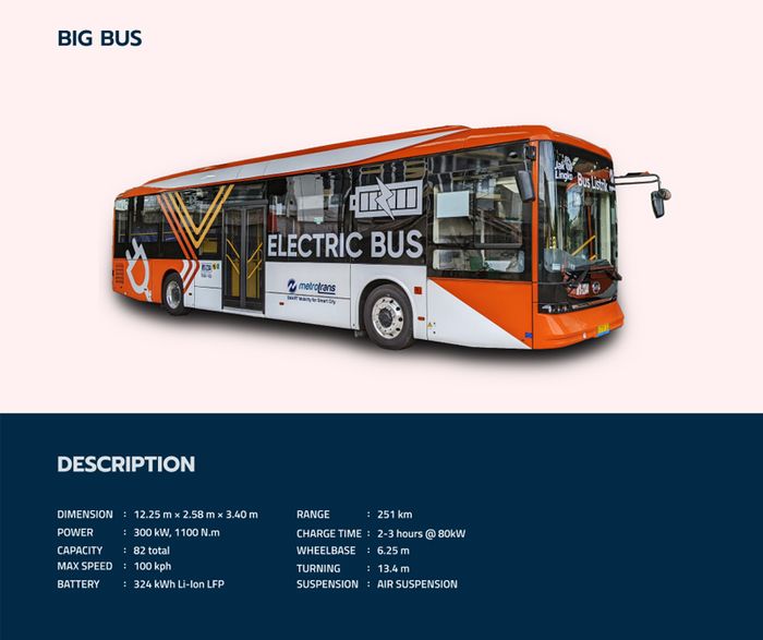 VKTR bekerja sama dengan BYD Auto, mengembangkan bus listrik untuk Transjakarta