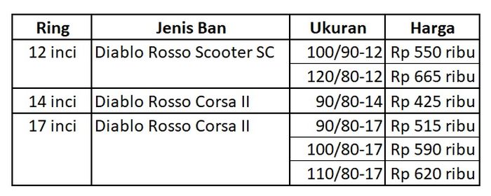 Rincian harga ban soft compound Pirelli di Shop&amp;Bike.