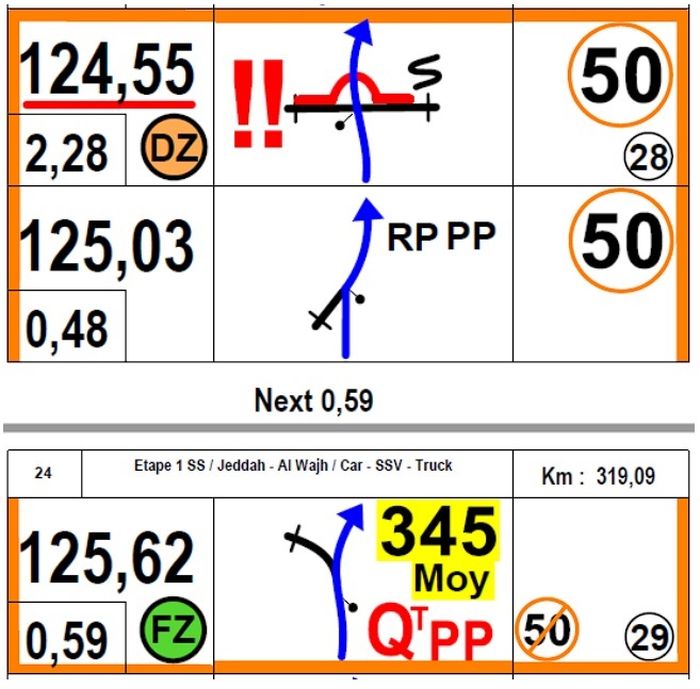 Ilustrasi gambar roadbook