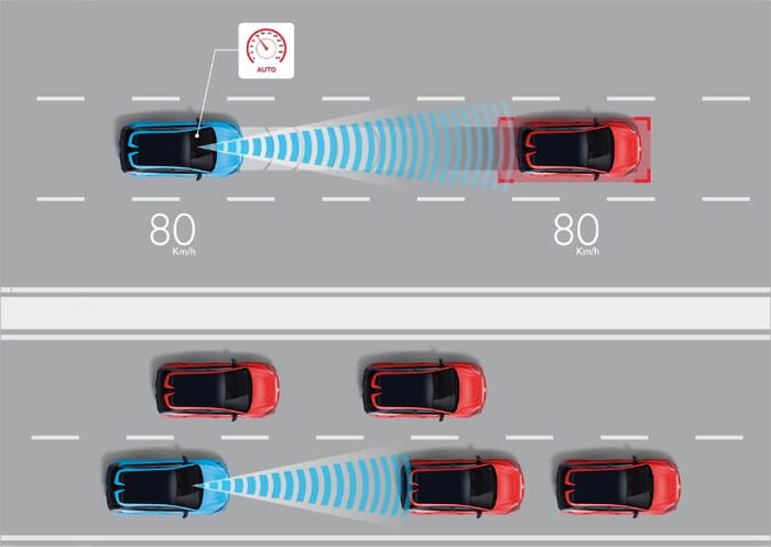 Dua fitur ADAS milik MG4 Electric, Adaptive Cruise Control dan Traffic Jam Assist.