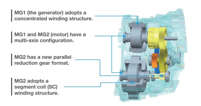 Konfigurasi Motor Generator (MG1 dan MG2) di transmisi e-CVT
