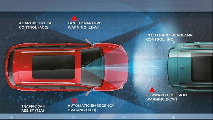 Fitur ADAS MG Hector.