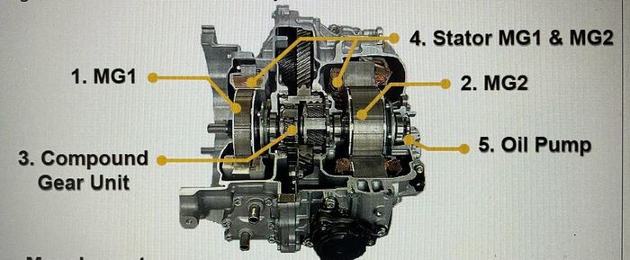 Komponen transmisi e-CVT Kijang Innova Zenix Hybrid
