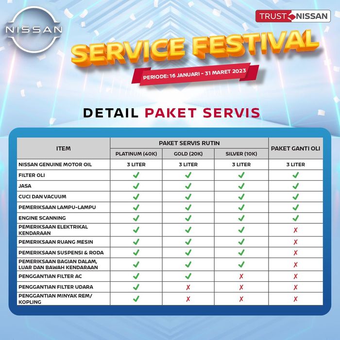 Detail paket servis yang ditawarkan selama Nissan Service Festival.