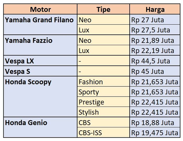Daftar harga Yamaha Grand FIlano Hybrid dan para pesaingnya.