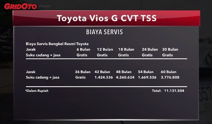 Biaya servis mobil baru Toyota Vios G TSS CVT