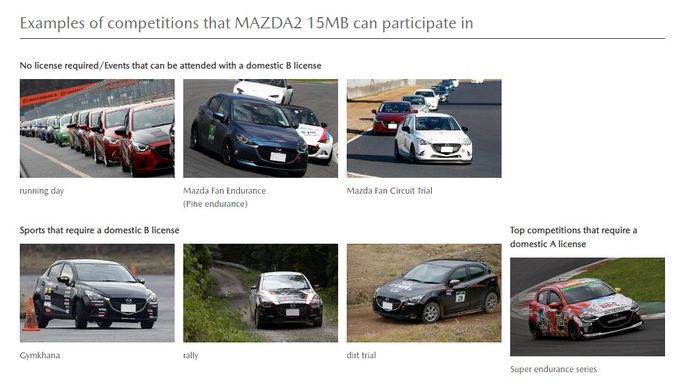 Konsumen Mazda2 15 MB bisa menggunakan mobilnya berpartisipasi dalam beberapa ajang balap seperti Mazda Fan Endurance hingga reli.