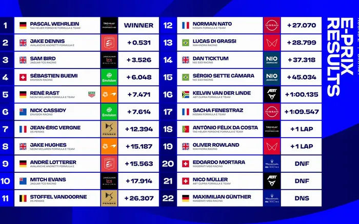 Hasil Formula E Arab Saudi
