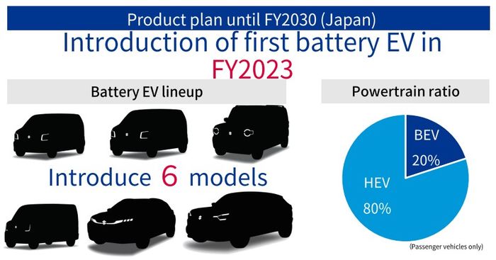 Di Jepang, Suzuki akan memperkenalkan enam mobil listrik, salah satunya disinyalir Fronx EV.